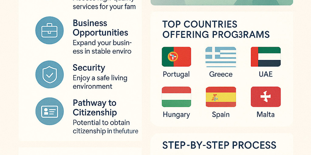 Residency Visa for Investors | Global Investment Immigration Guide – The Open World