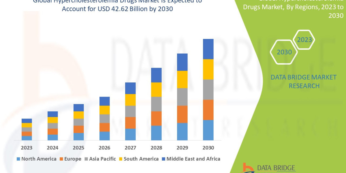 Hypercholesterolemia Drugs Market Evolution: Technological Advancements and Strategic Trends