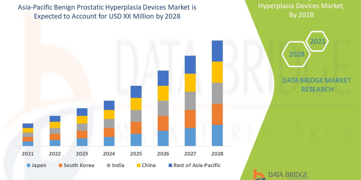 Asia-Pacific Benign Prostatic Hyperplasia Devices Market Competitive Forecast and Growth Analysis 2028
