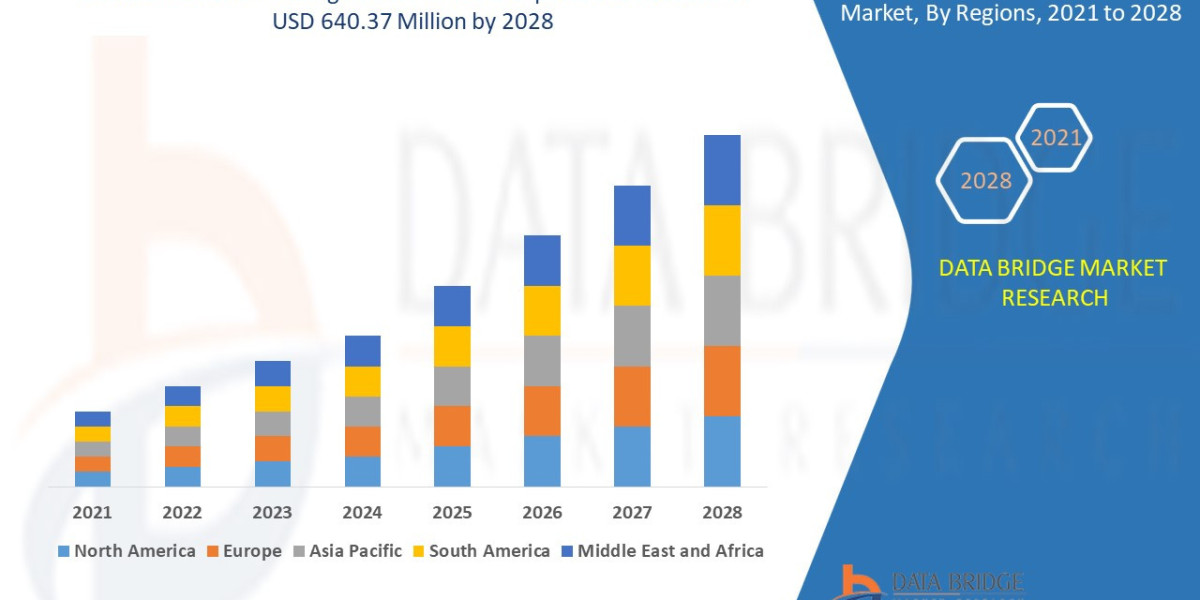 Smart Shelf Management Market Competitive Forecast and Growth Analysis 2028