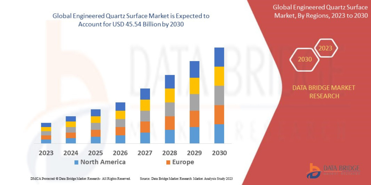 Engineered Quartz Surface Market Evolution: Technological Advancements and Strategic Trends