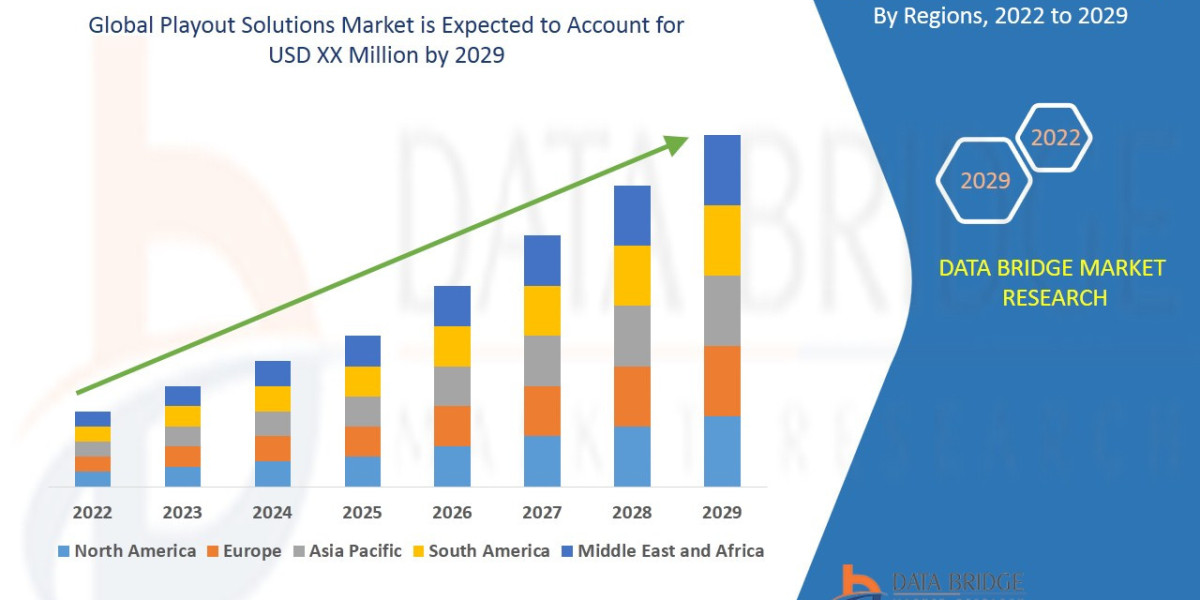 Playout Solutions Market Overview: Key Drivers and Challenges