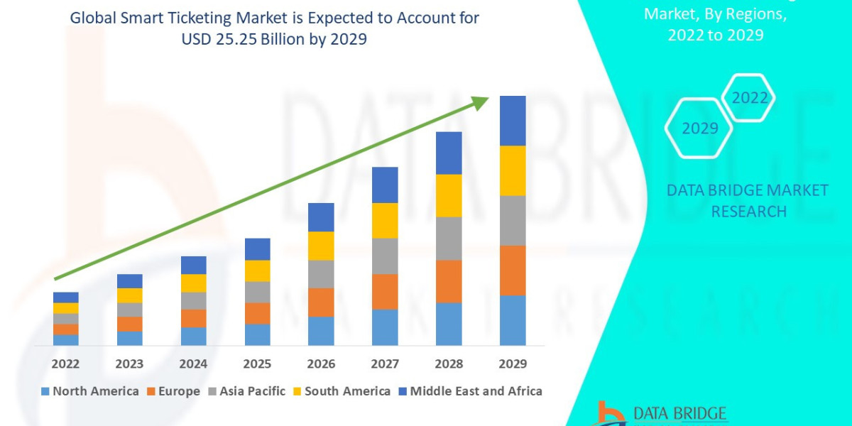 Smart Ticketing Market: Insights and Competitive Analysis