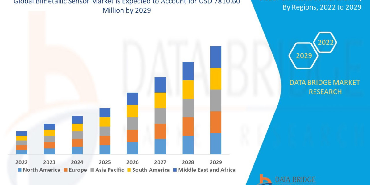 Bimetallic Sensor Market Size, Share, Trends, Demand, Growth and Competitive Outlook
