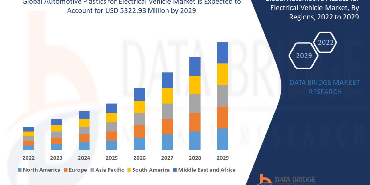 Automotive Plastics for Electrical Vehicle Market Size, Share, Trends, Demand, Growth, Challenges and Competitive Outloo