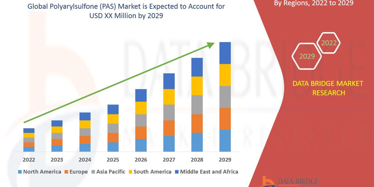 Polyarylsulfone (PAS) Market: Trends, Forecast, and Competitive Landscape