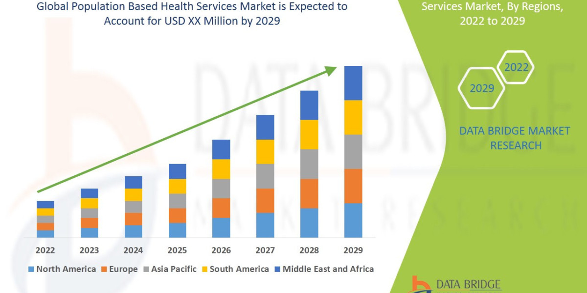 Population Based Health Services Market Dynamics: Trends and Forecast to 2029