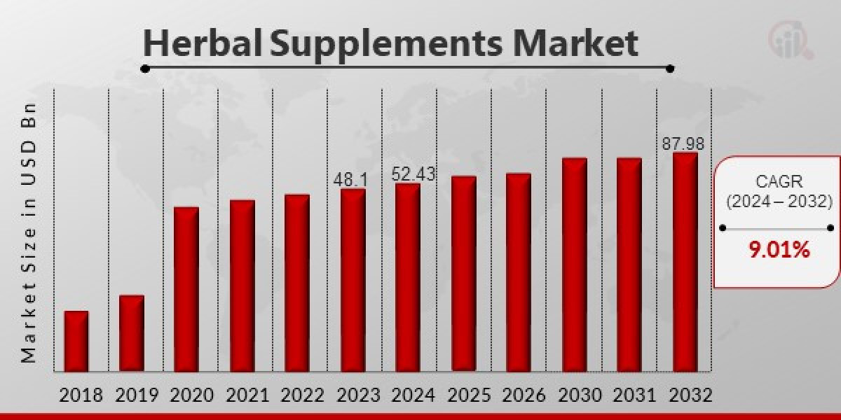 From Tradition to Trend: Why Herbal Supplements Are Booming