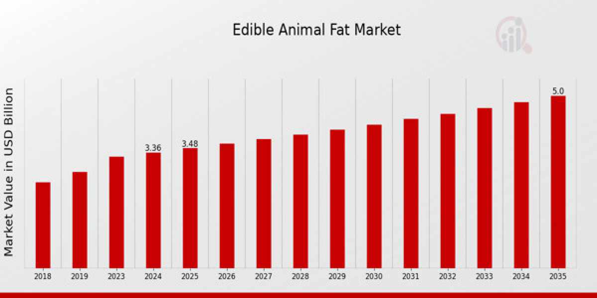 From Tallow to Lard: Exploring the Diversity of Edible Animal Fats