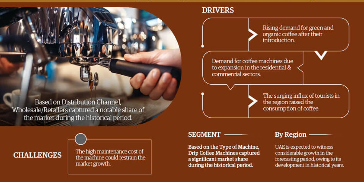 GCC Coffee Machine Market Growth Report | Trends & Insights 2023-2028