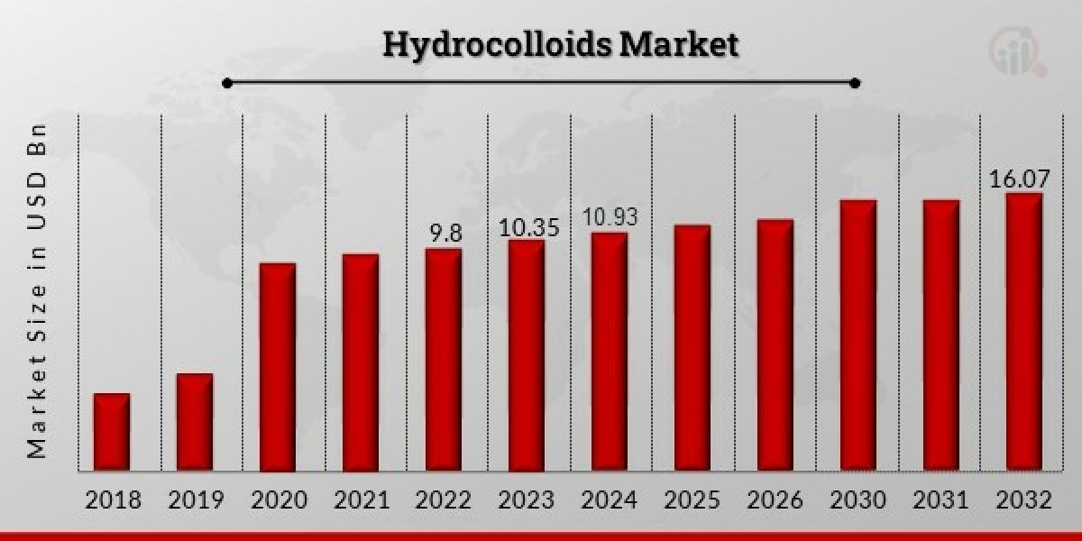 Herbal Health Revolution: What’s Fueling Market Growth?