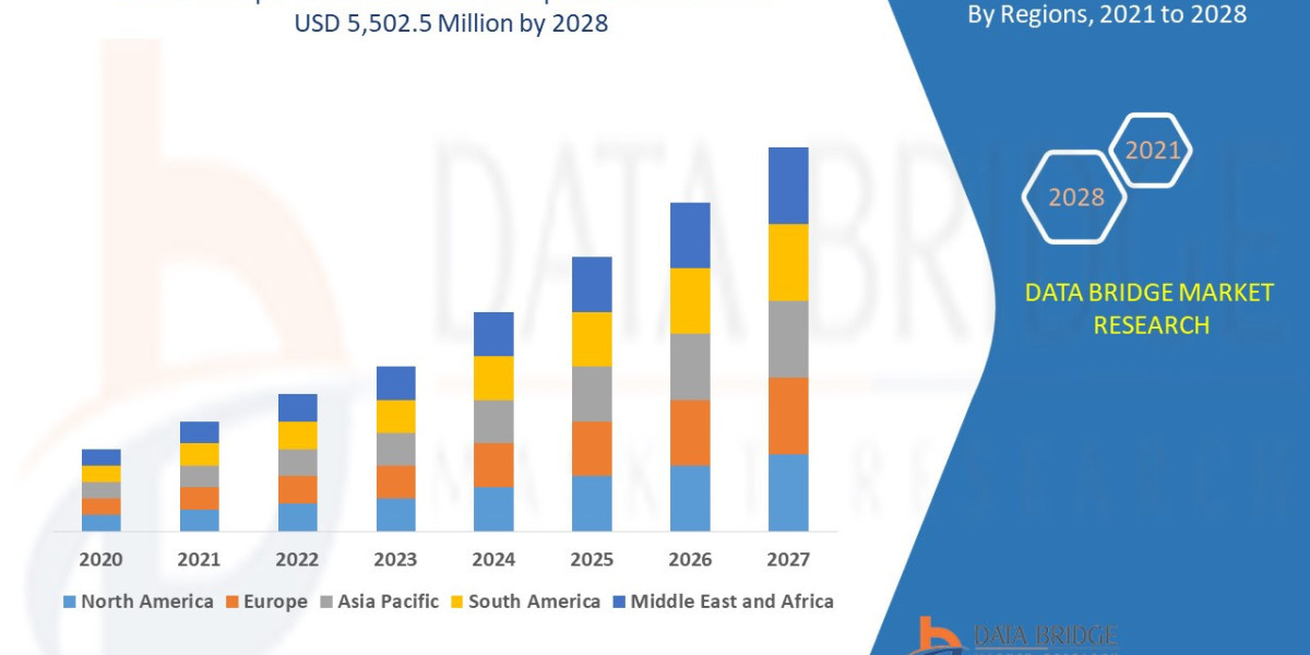 Transparent Cache Market  Size, Share, Demand, Key Drivers, Development Trends and Competitive Outlook