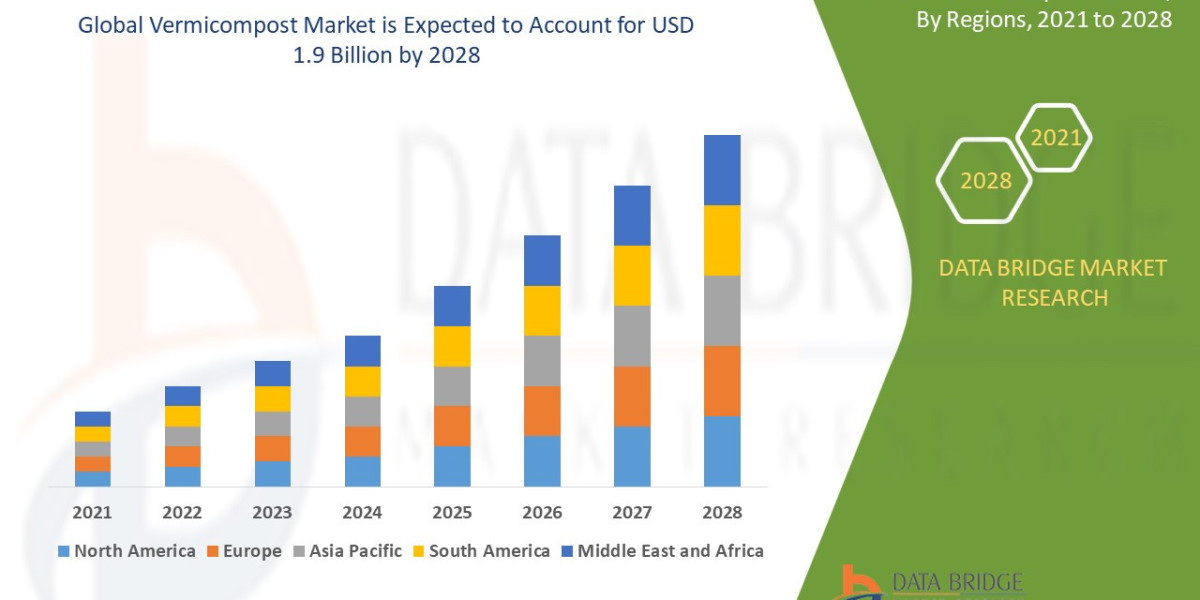 Vermicompost Market  Size, Share, Demand, Future Growth, Challenges and Competitive Analysis
