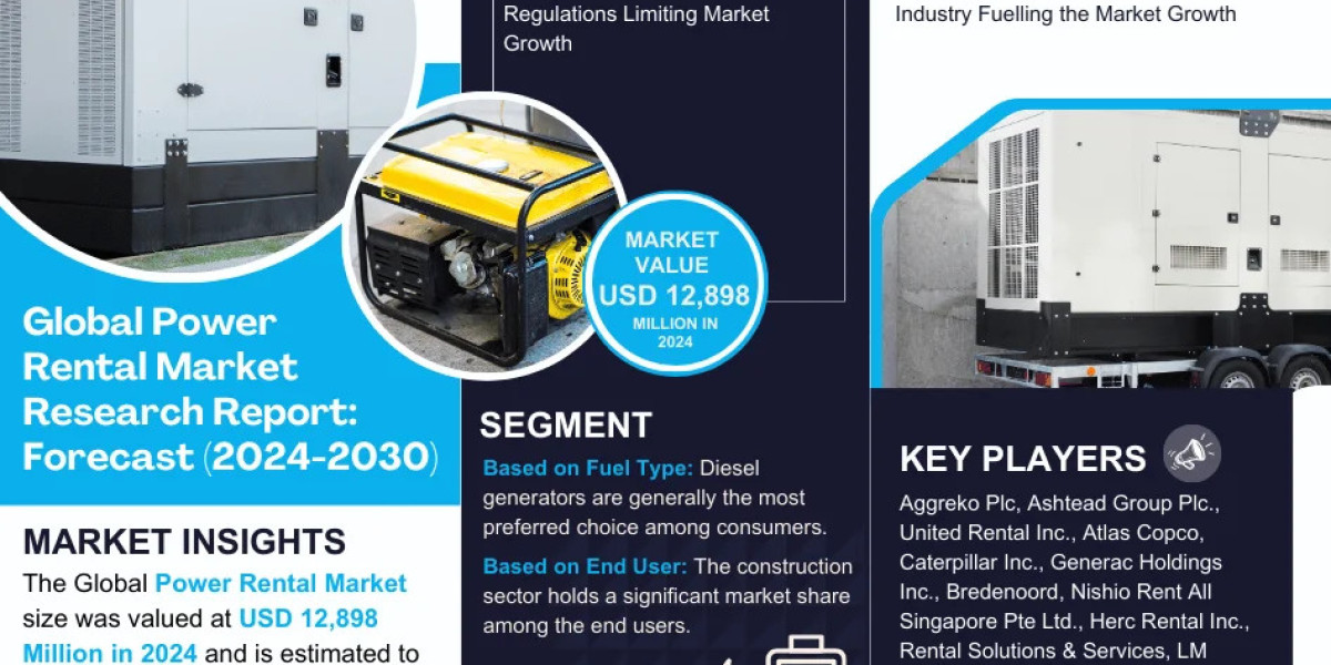 Comprehensive Power Rental Market Forecast | Key Players & Analysis