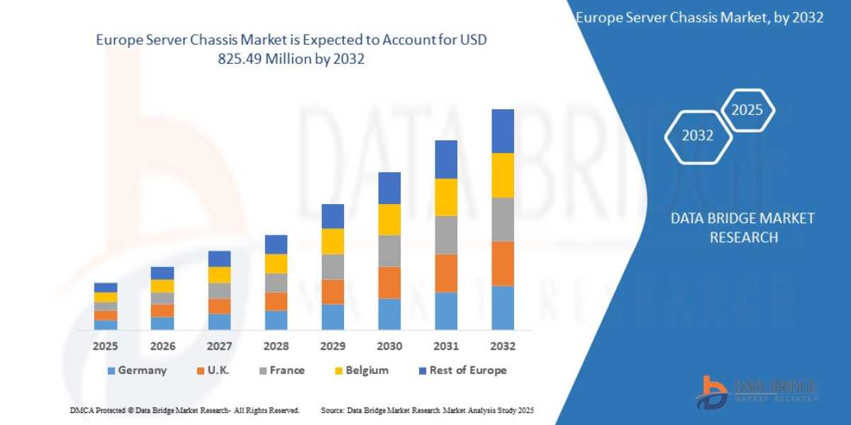 Europe Server Chassis Market expected to reach USD 825.49 Million by 2032