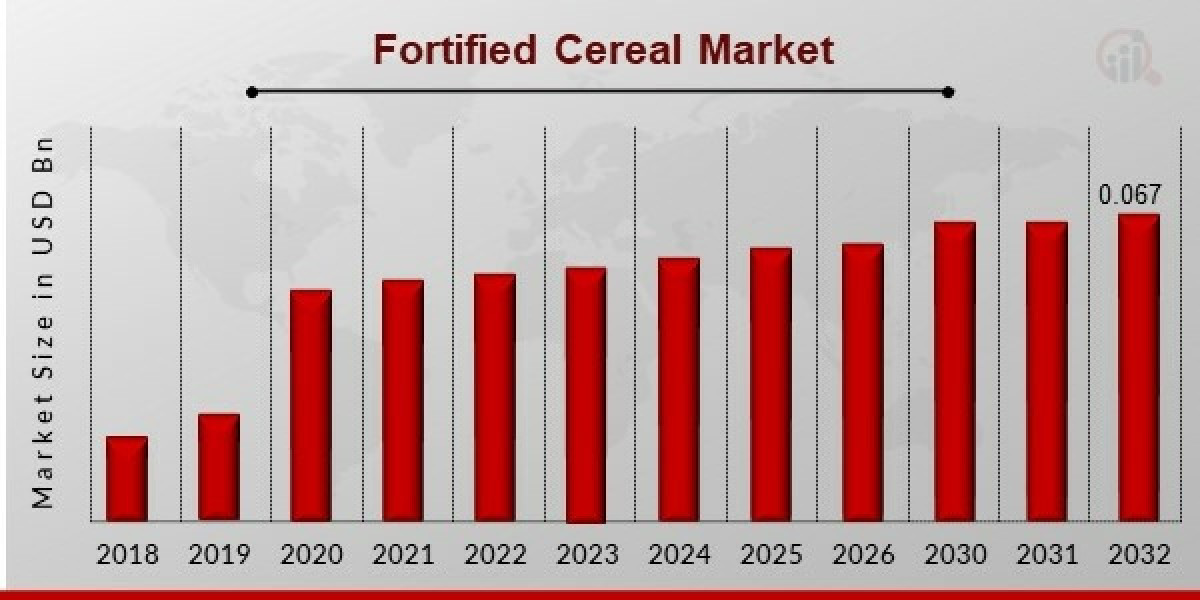 How Fortified Cereals Are Shaping the Future of Functional Foods