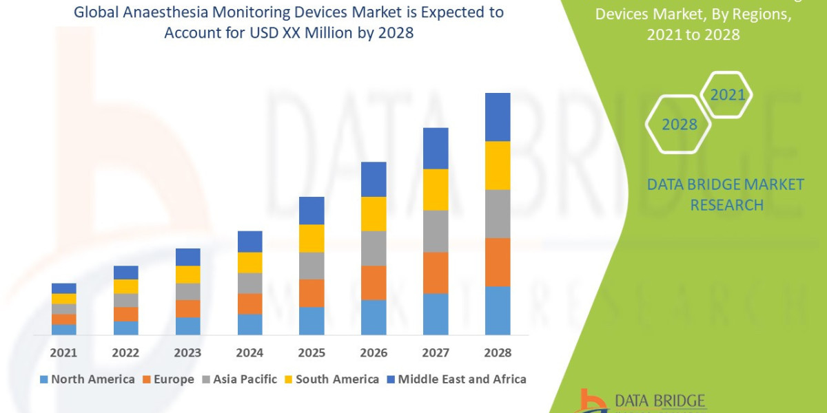 Anaesthesia Monitoring Devices Market Size, Status and Outlook 2028