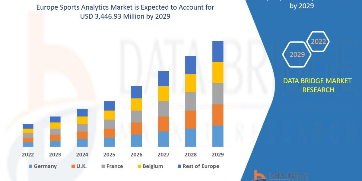 Europe Sports Analytics Market Size, Status and Outlook 2029