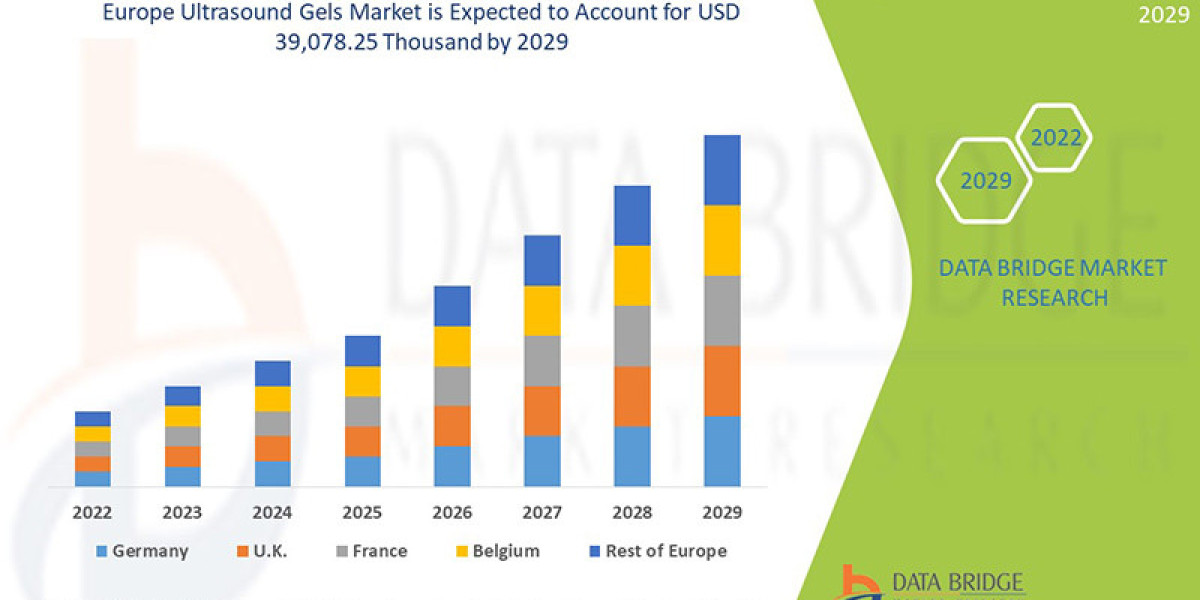 Europe Ultrasound Gels Market  Size, Share, Trends, Key Drivers, Demand and Opportunity Analysis