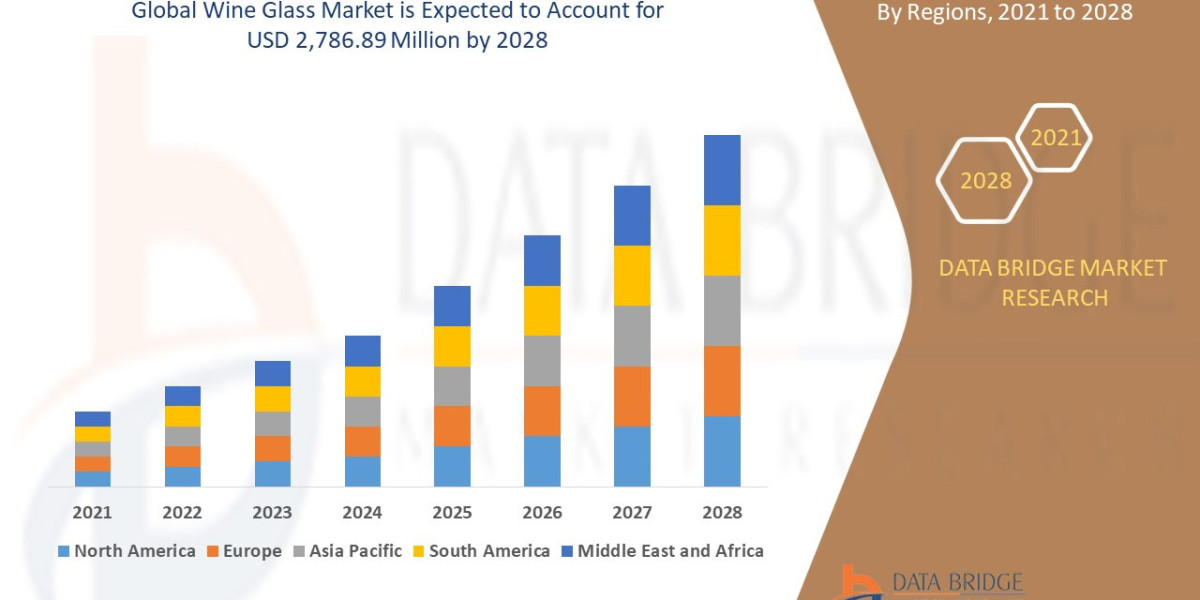 Wine Glass Market  Size, Share, Trends, Key Drivers, Growth and Opportunity Analysis