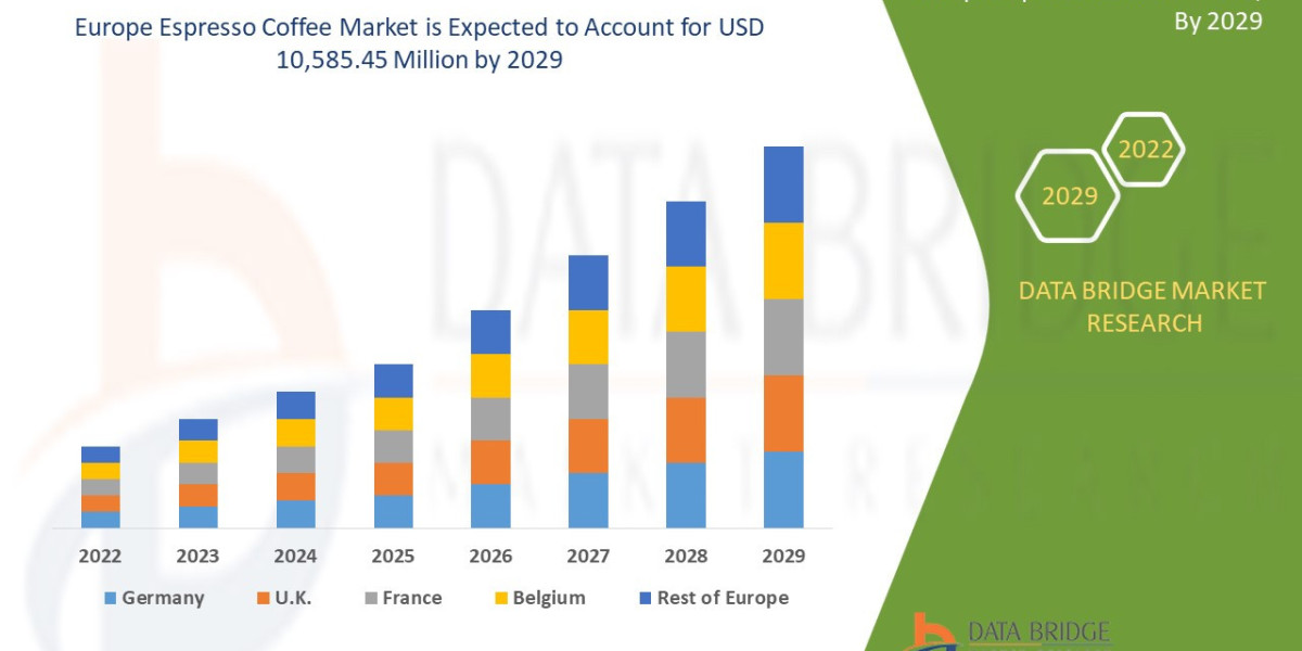 Europe Espresso Coffee Market  Size, Share, Key Drivers, Trends, Challenges and Competitive Analysis