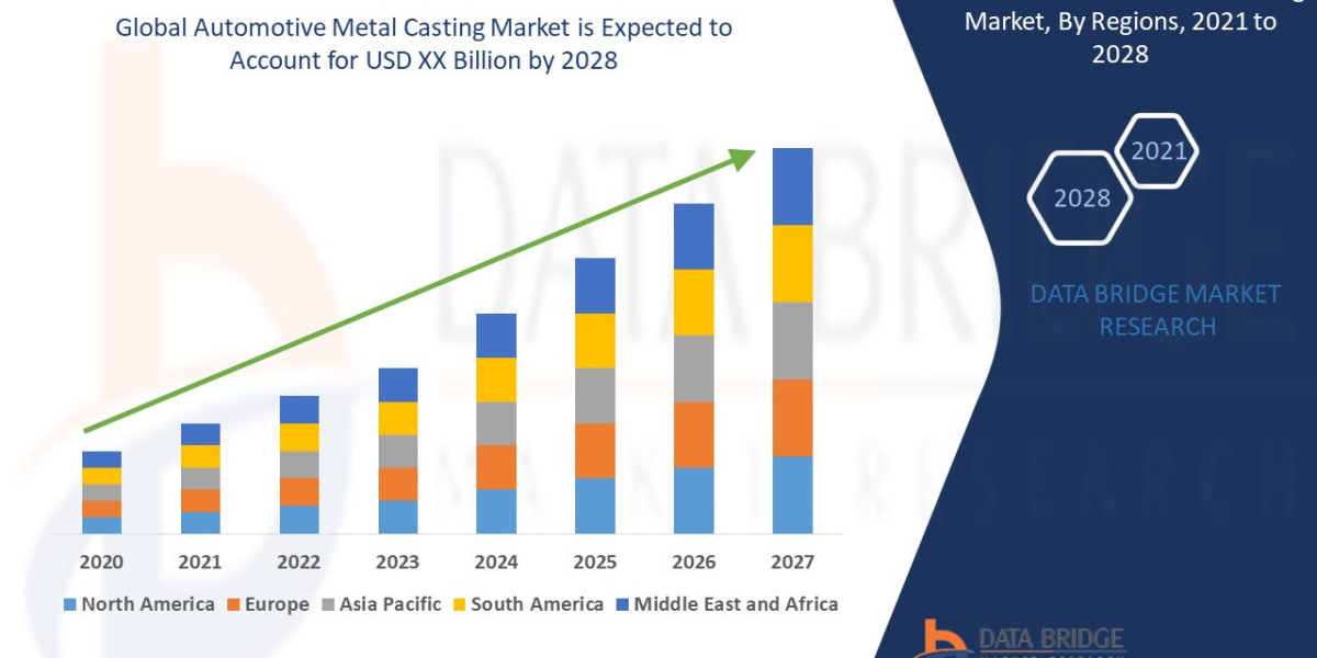 Automotive Metal Casting Market : Size, Share, and Growth Opportunities 2025 –2032