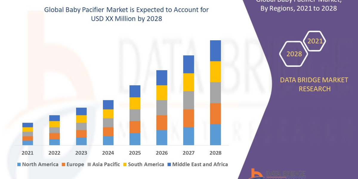 Global Baby Pacifier Market Growth Drivers: Share, Value, Size, and Insights