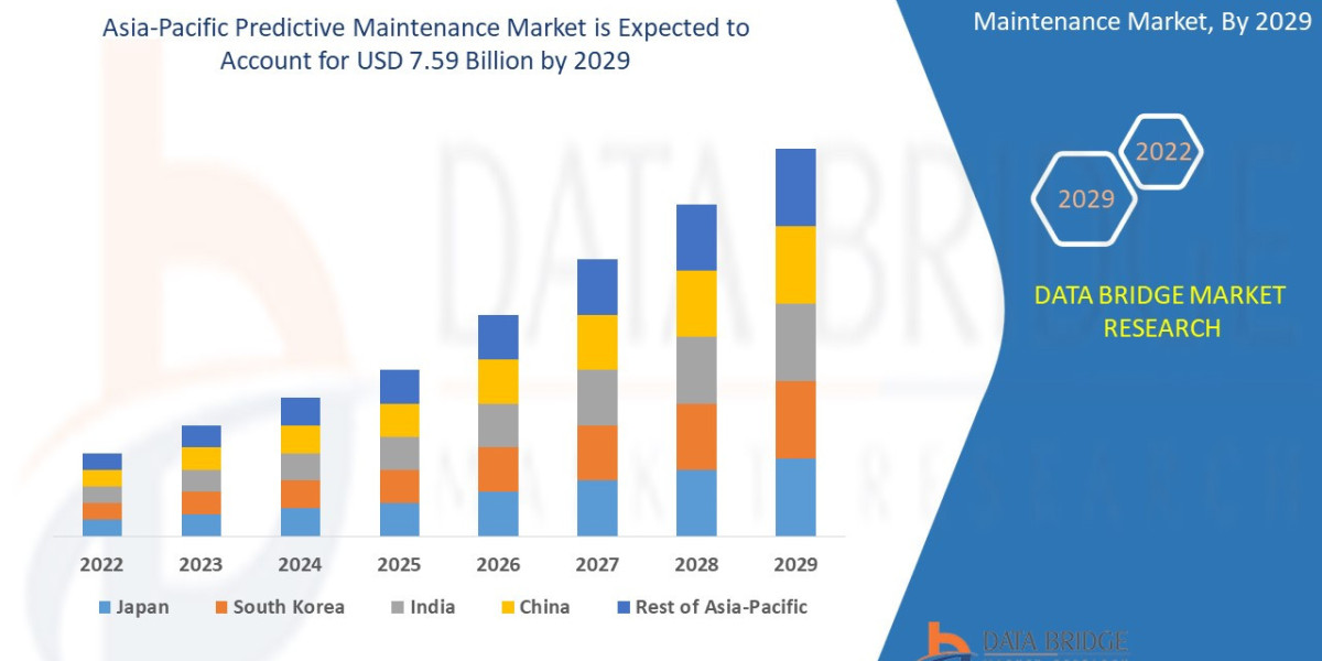 Asia-Pacific Predictive Maintenance Market  Size, Share, Trends, Growth Opportunities, Key Drivers and Competitive Outlo