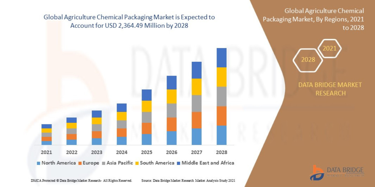 Agriculture Chemical Packaging Market  Size, Share, Trends, Growth and Competitive Analysis