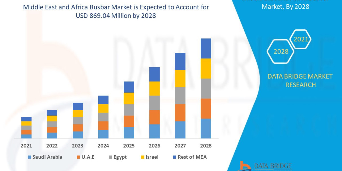 Middle East and Africa Busbar Market  Size, Share, Trends, Industry Growth and Competitive Outlook
