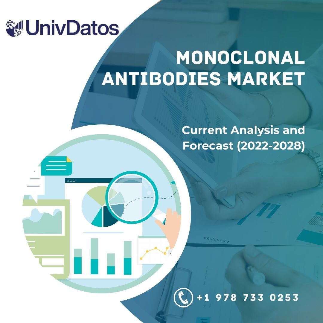 Monoclonal Antibodies Market- Size, Share, Growth (2022-2028)