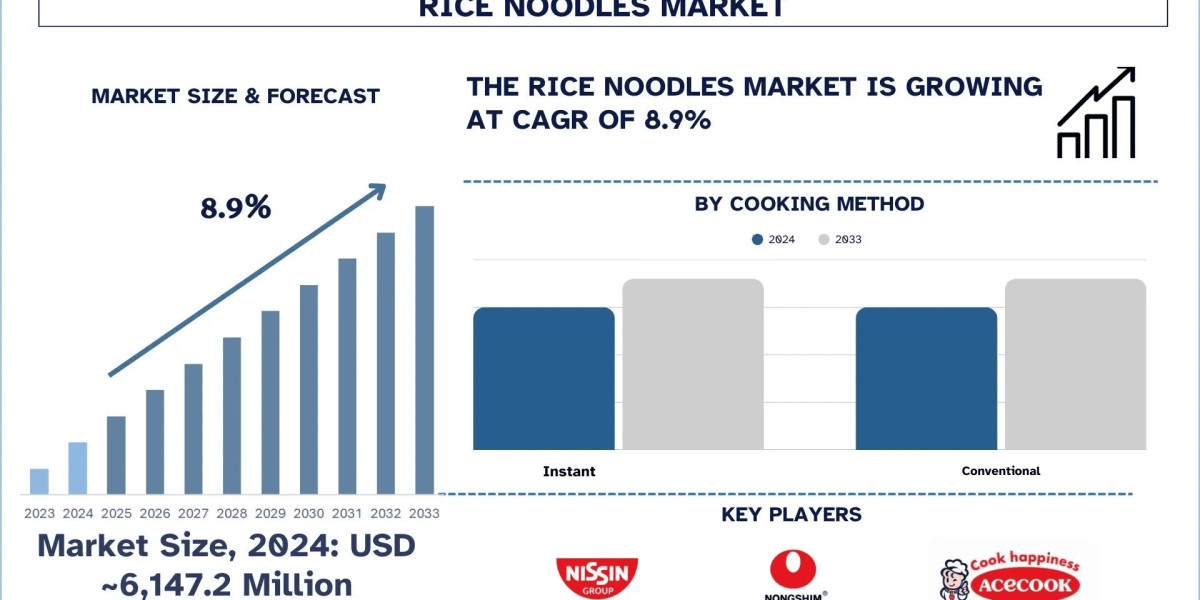 Rice Noodles Market, Growth, Size, Share, Trends and forecast (2025-2033)