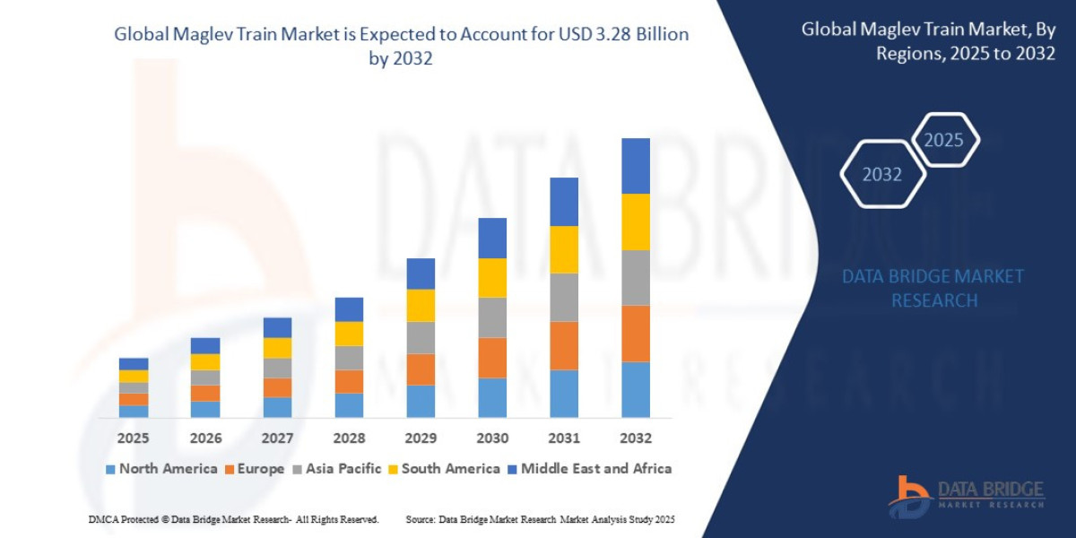 Revolution on Rails: Exploring the Global Maglev Train Market Landscape