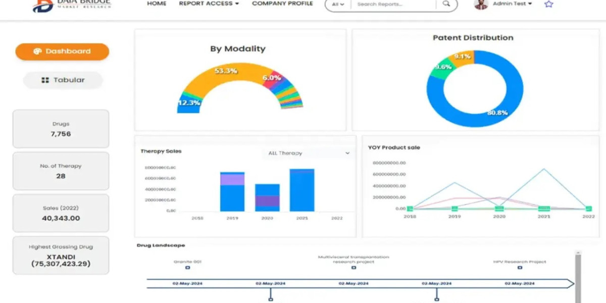 Catalysts of Pharma: Mapping the Global API Intermediates Landscape