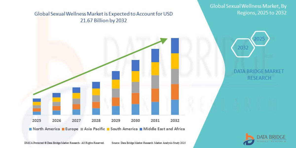 Expanding Horizons in Intimacy: A Comprehensive Overview of the Global Sexual Wellness Market