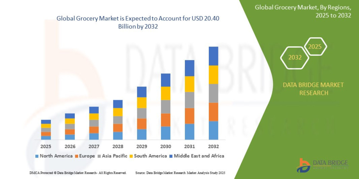 Global Grocery Market: Transforming Retail Dynamics and Consumer Buying Behavior